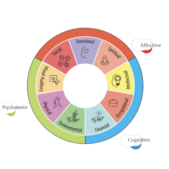 Domains of Development