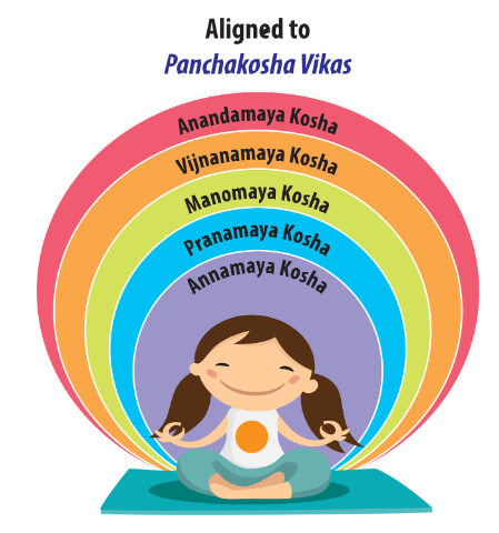 Panchakosha